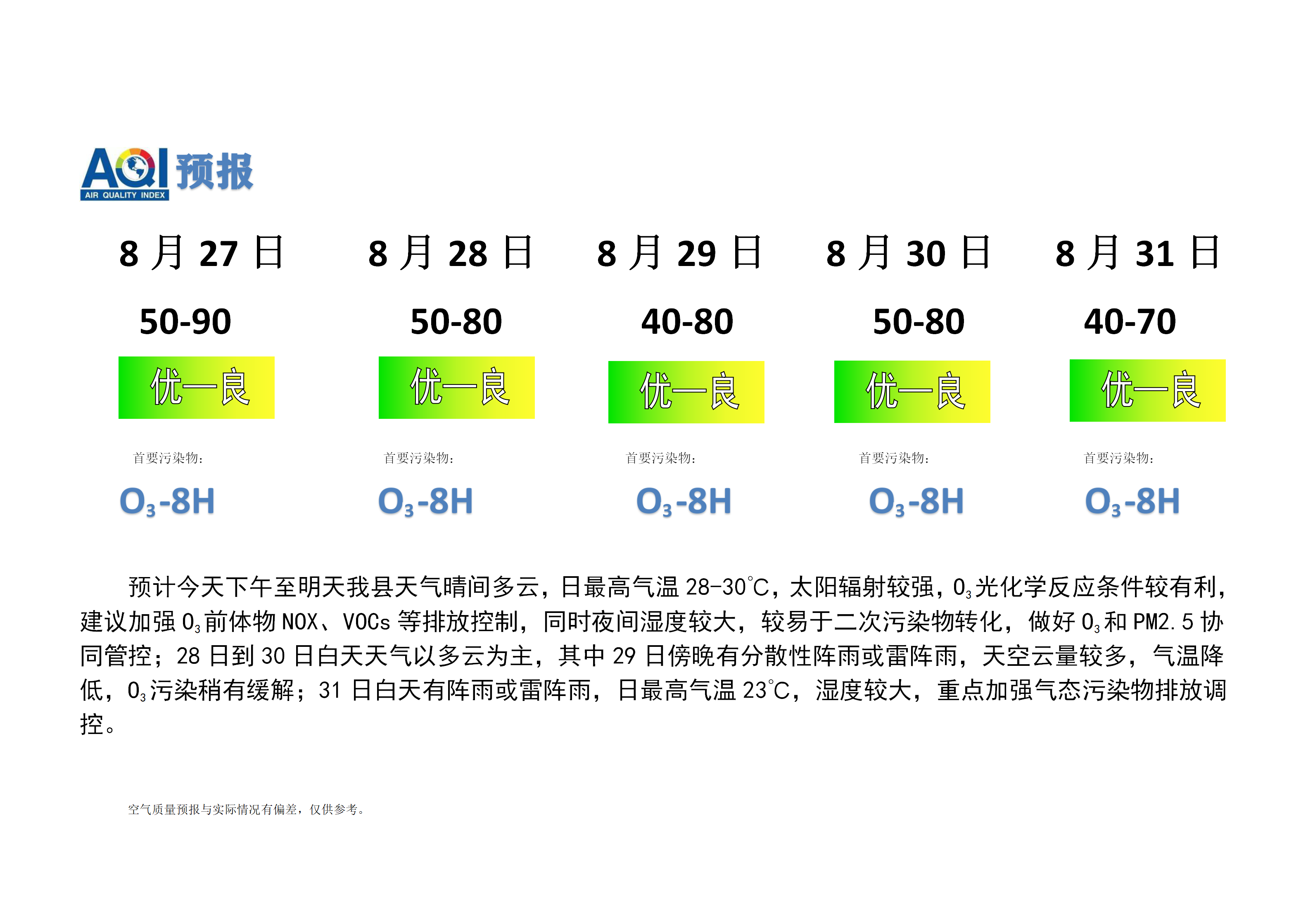 宁晋县空气质量预报 (2)_01.png