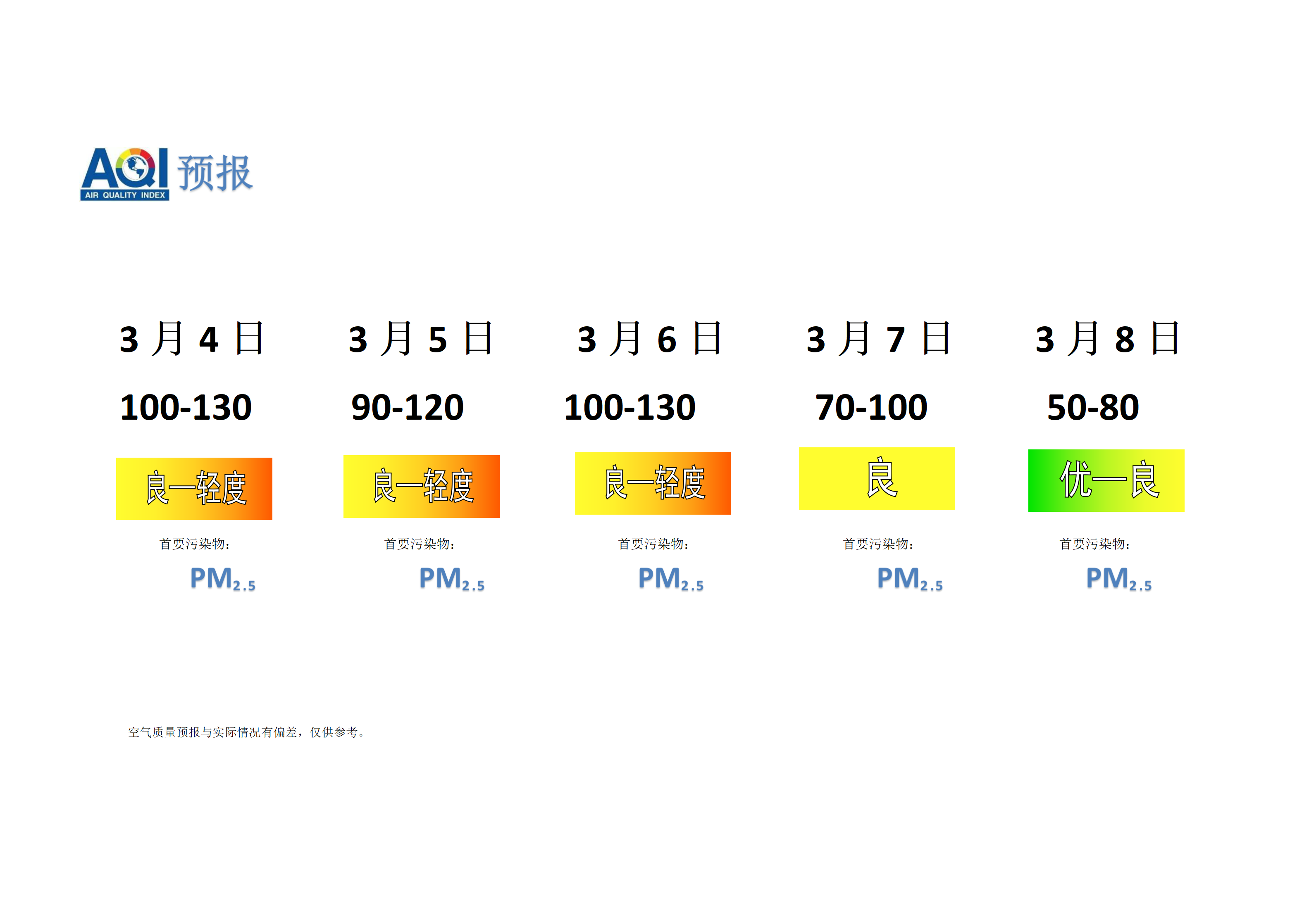 宁晋县空气质量预报 - 副本_01.png