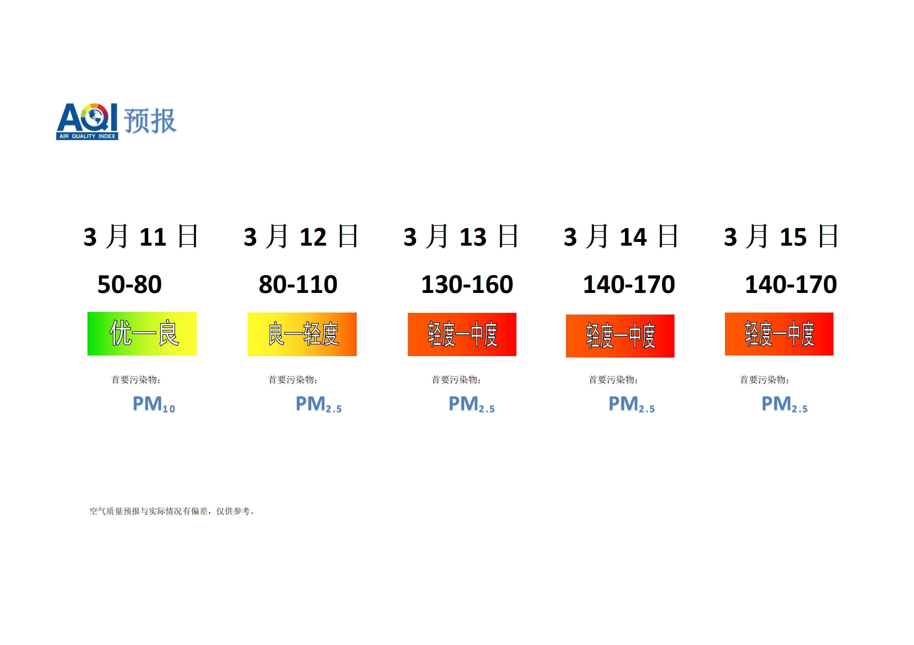 宁晋县空气质量预报 - 副本_01.png