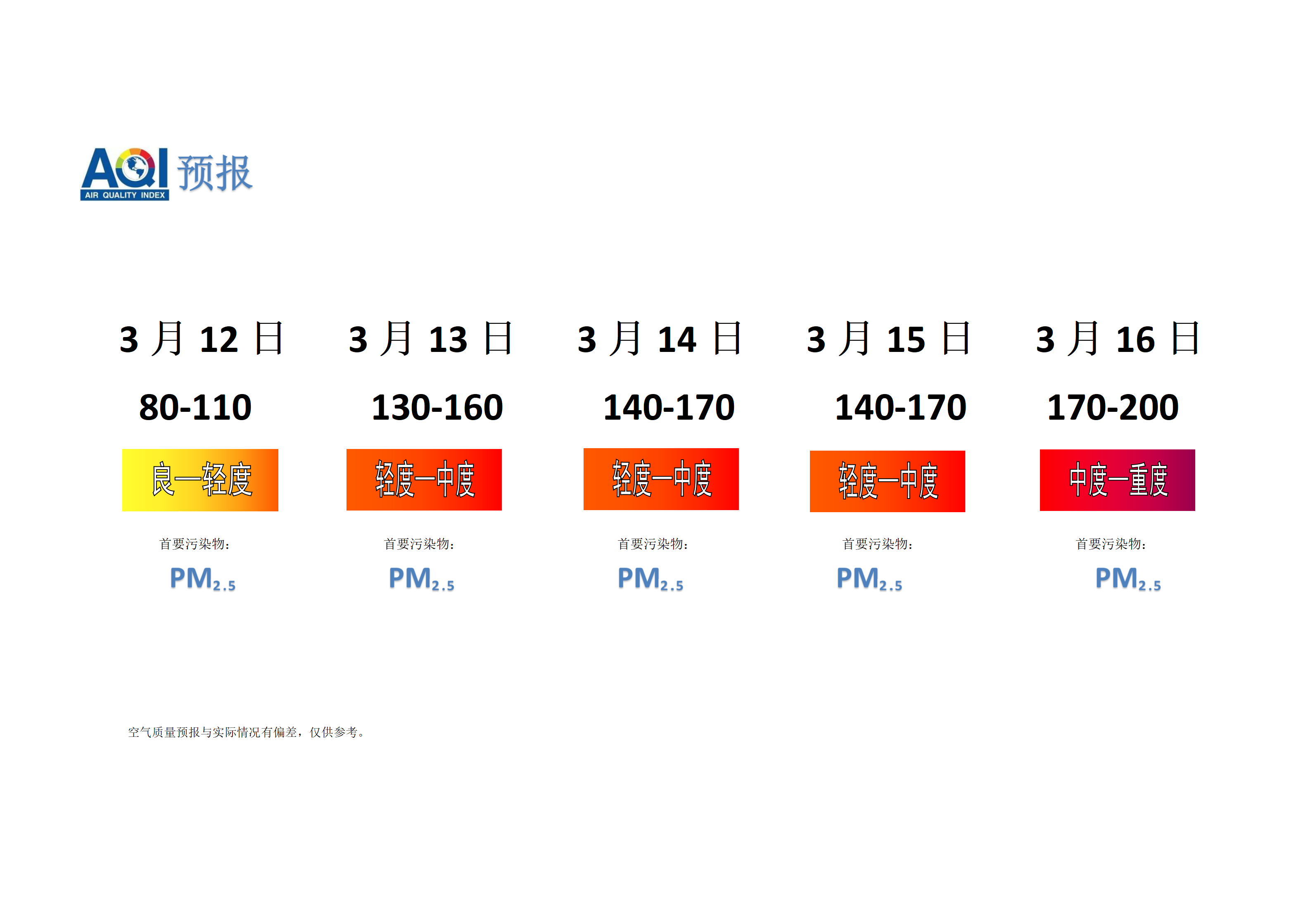 宁晋县空气质量预报 - 副本_01.png