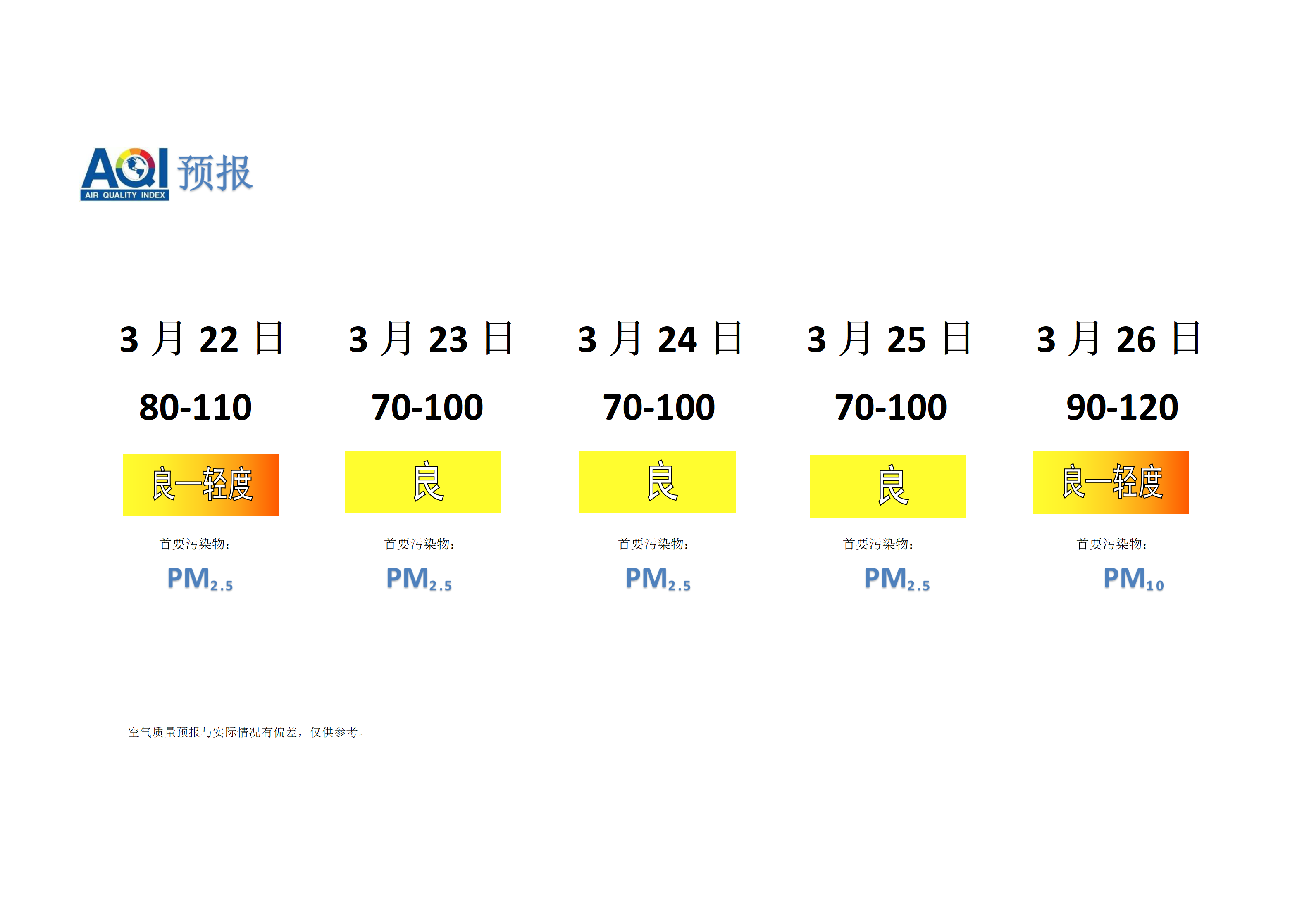 宁晋县空气质量预报 - 副本_01.png