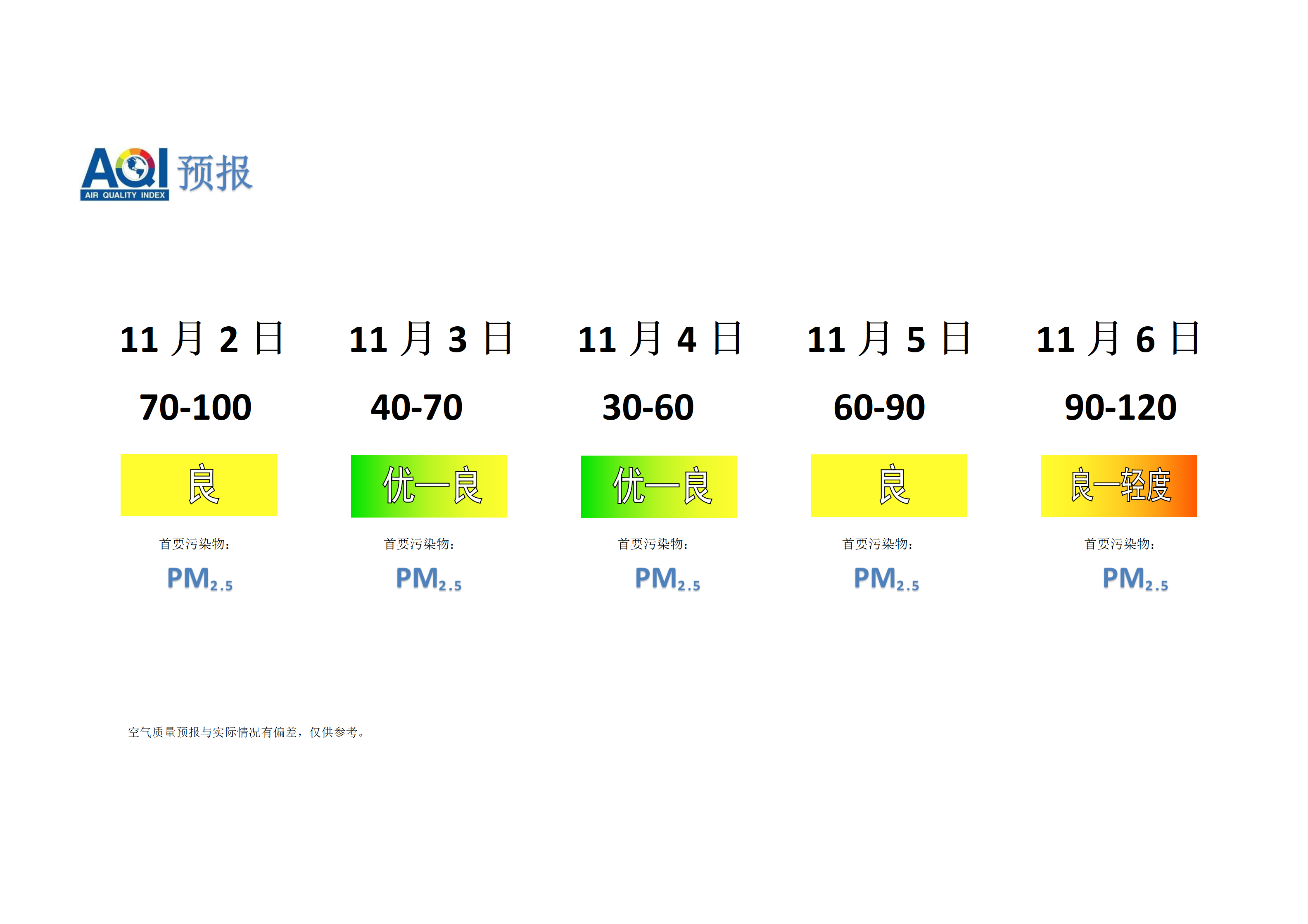宁晋县空气质量预报 - 副本_01.png