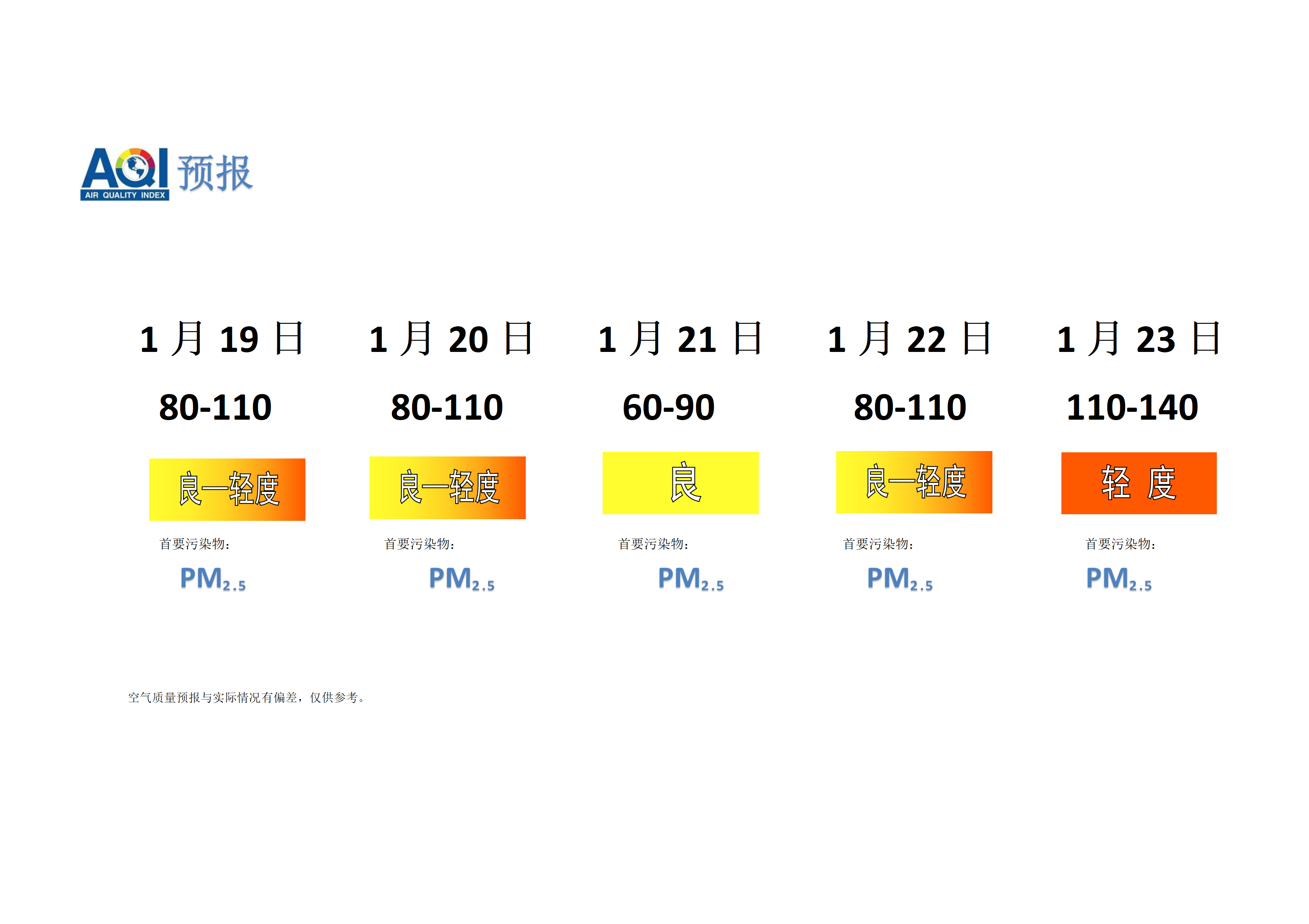 宁晋县空气质量预报 - 副本_01.png