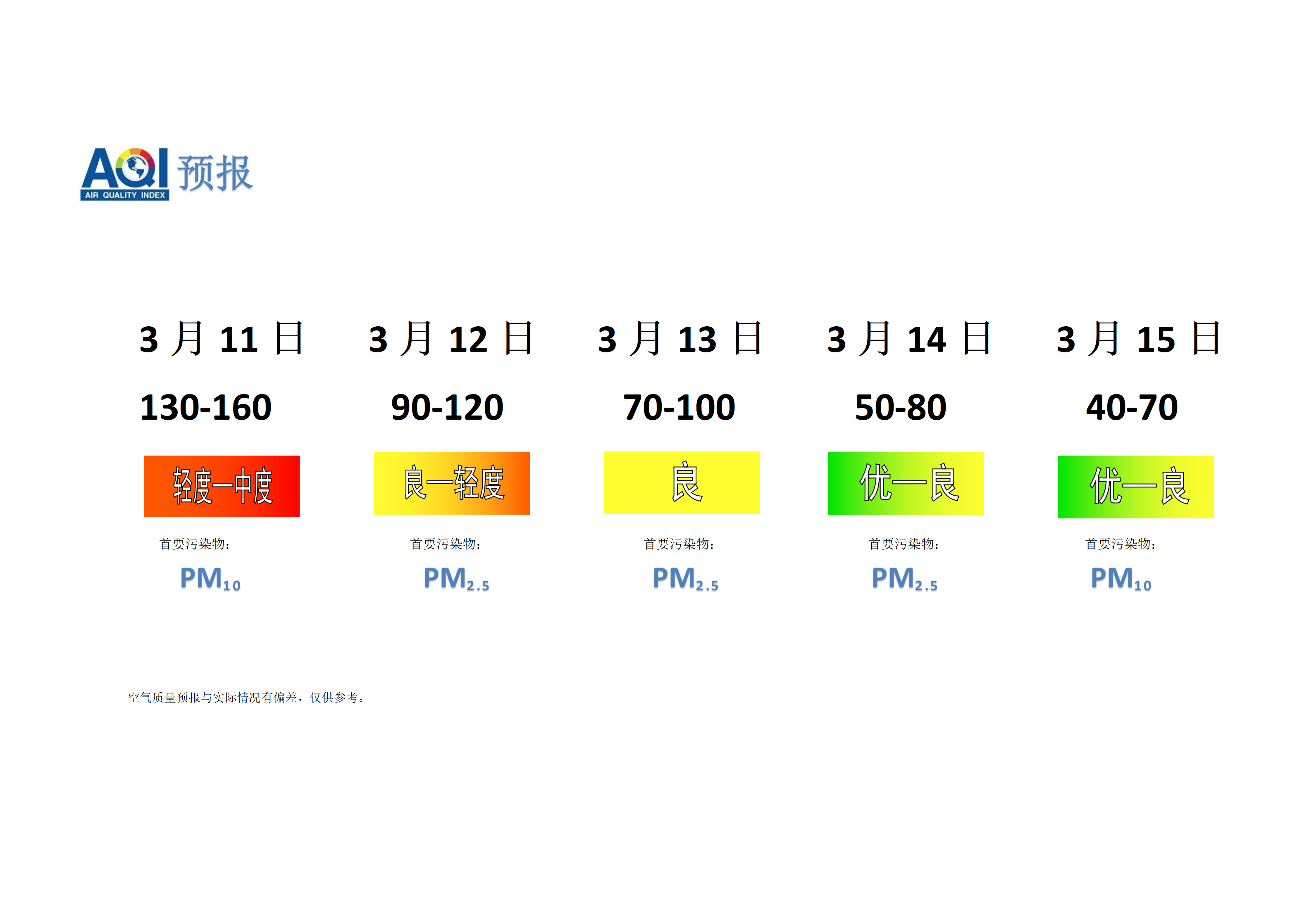 宁晋县空气质量预报 - 副本_01.png