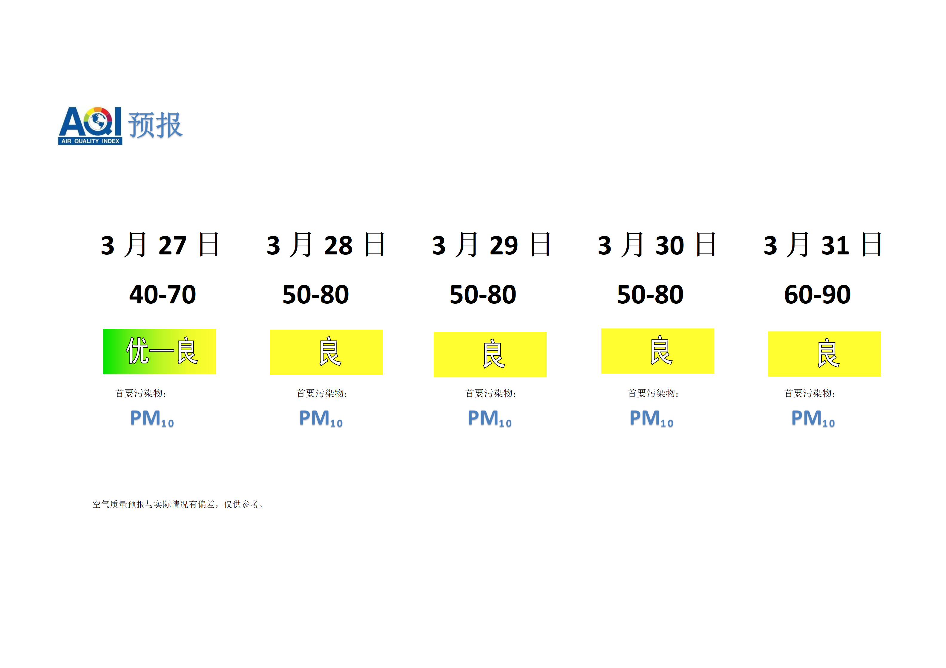 宁晋县空气质量预报 - 副本_01.png
