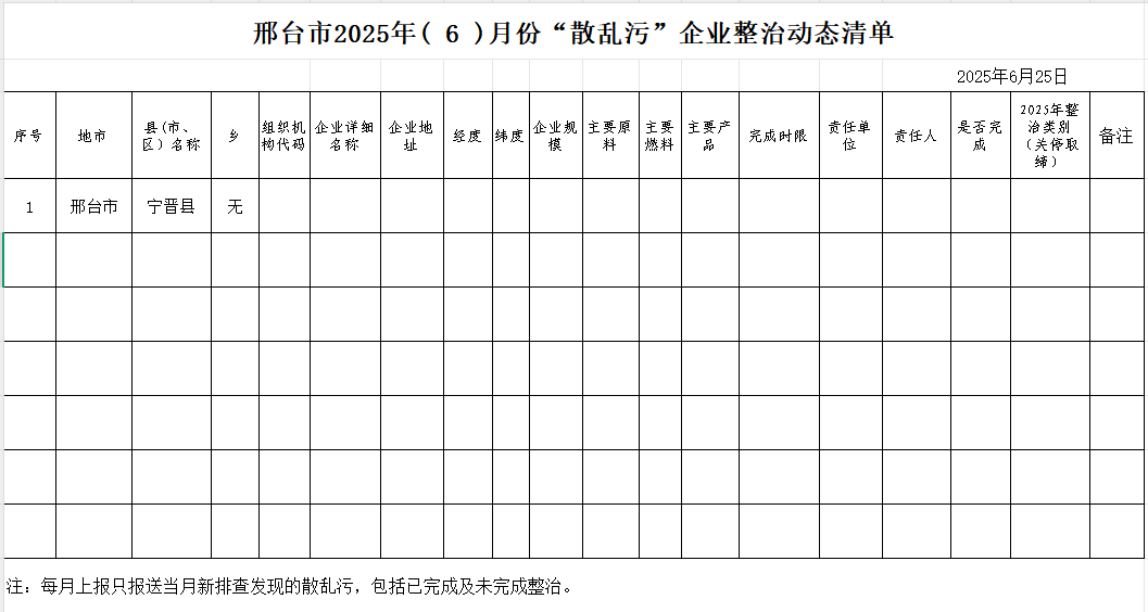 2025年6月份邢臺市“散亂污”動態(tài)清單.xls.png