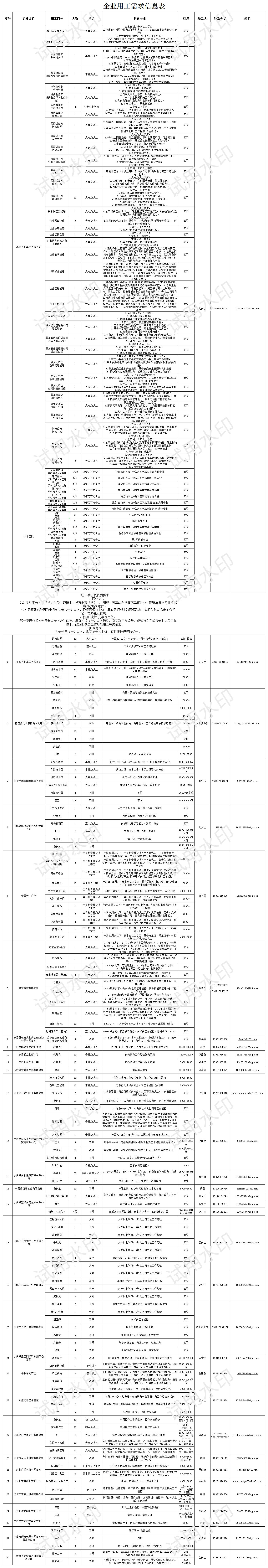 相遇宁晋,职来不问归期企业需求表_Sheet1.jpg 相遇宁晋,职来不问归期企业需求表_Sheet1.jpg